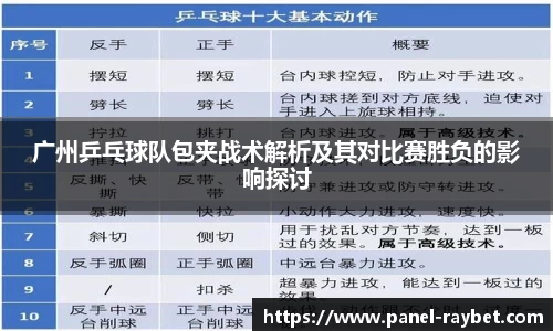 广州乒乓球队包夹战术解析及其对比赛胜负的影响探讨